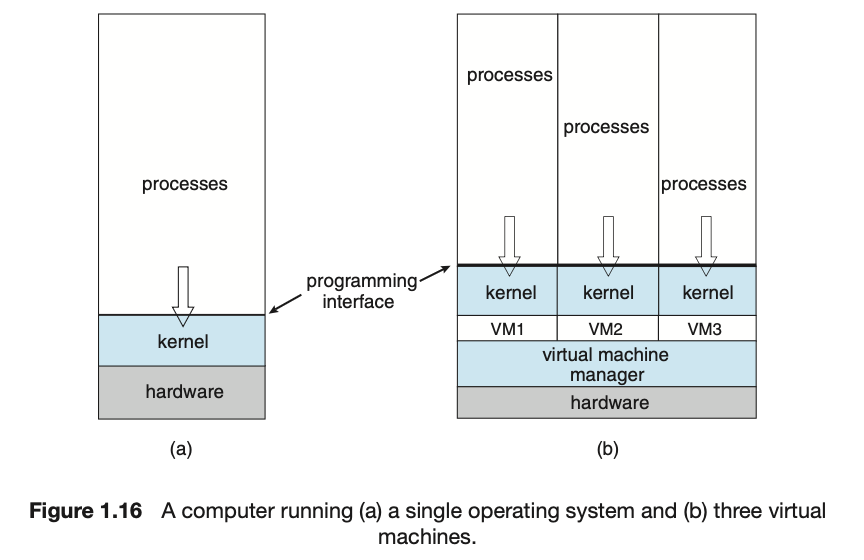a-computer-running-a-a-single-operating-system-and-b-three-virtual-machines