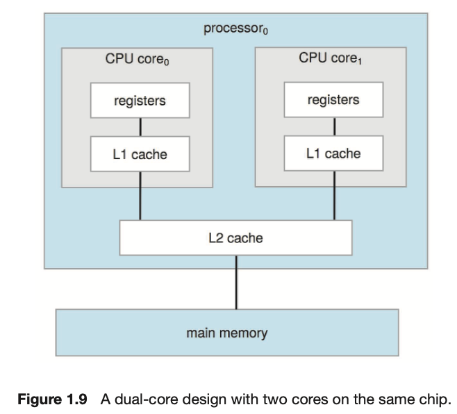 a-dual-core-design-with-two-cores-on-the-same-chip