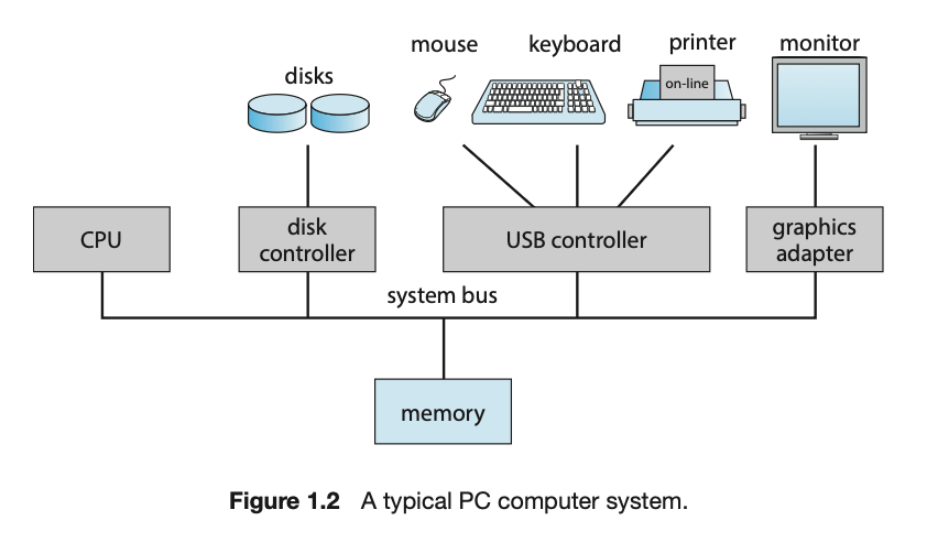 a typical pc computer system