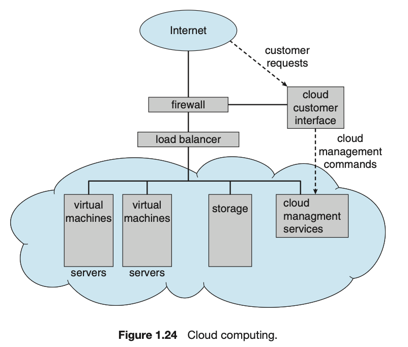 cloudcomputing