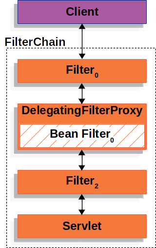 assets/img/delegating-filter-proxy.png