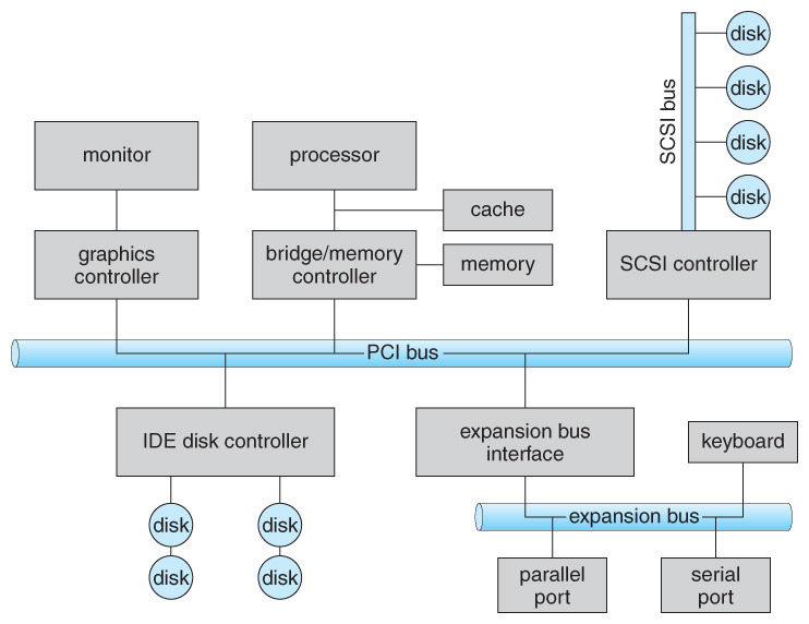 device-controllers
