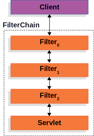 assets/img/filter-chain.png