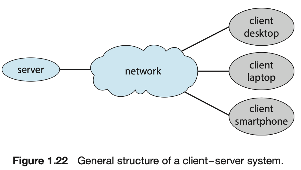 general-structure-of-a-client-server-system.png