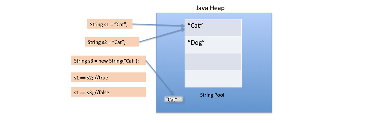 heap-string-pool