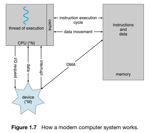 how-a-modern-computer-system-works