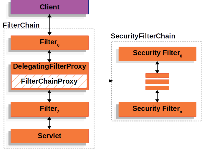 assets/img/security-filter-chain.png